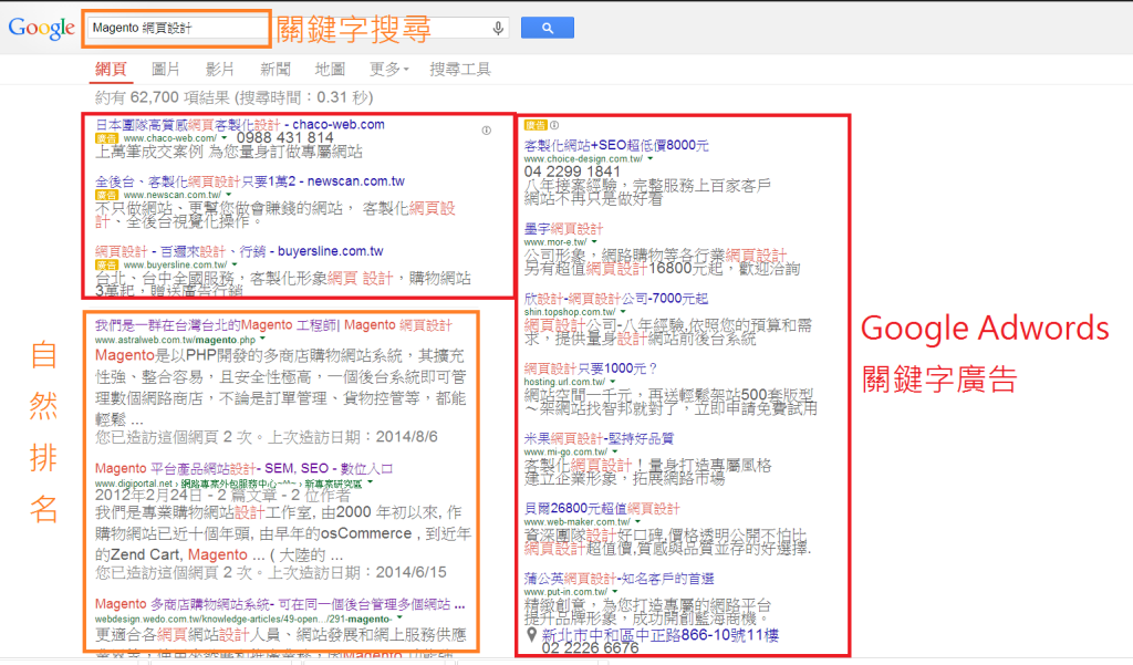 Google Adwords排名位置