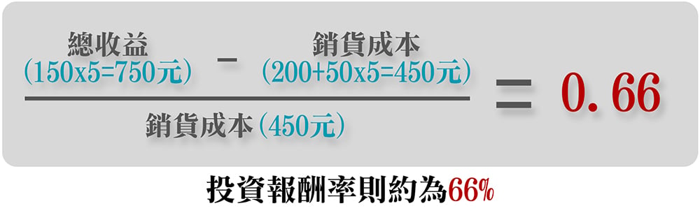 Google Adwords投資報酬率的算法