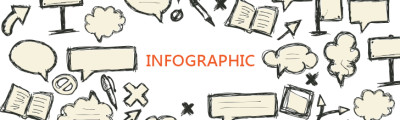 資訊圖表製作 (Infographic) 資訊圖表製作 (Infographic)