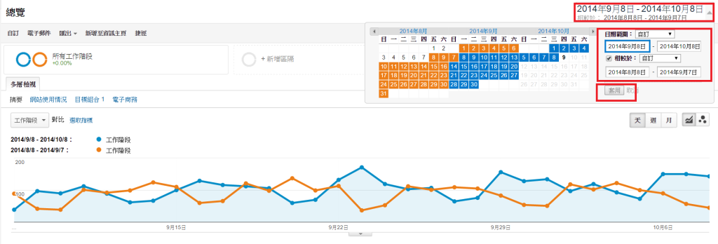 Google Analytics使用者裝置分析