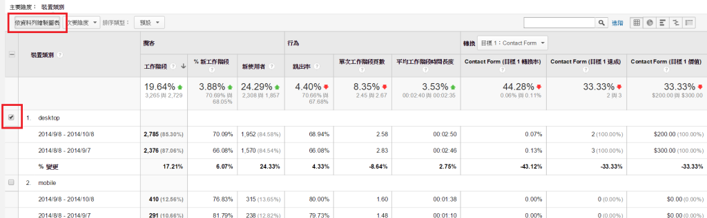 Google Analytics使用者裝置分析