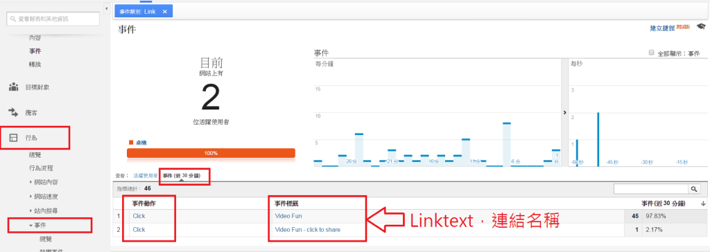 Google analytics 事件點擊追蹤