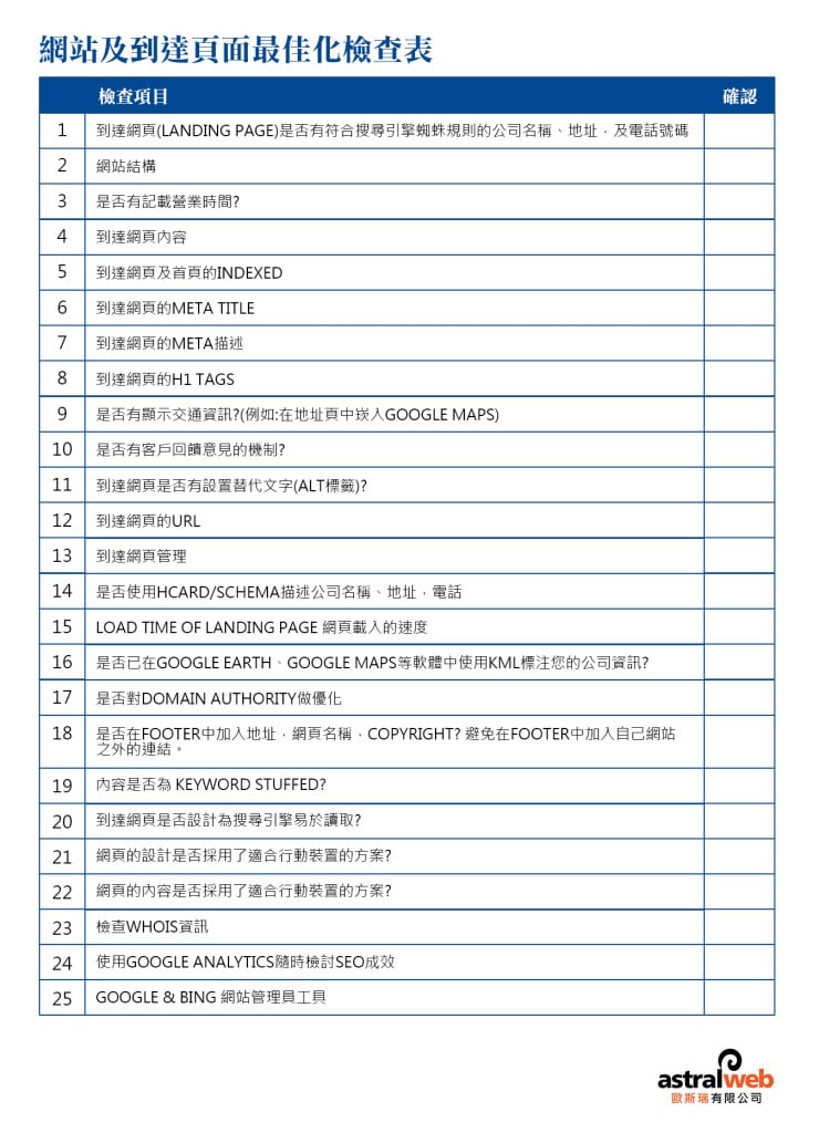 網站及到達頁面最佳化檢查表