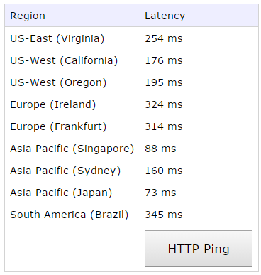 中華電信ADSL-測試Amazon雲端主機