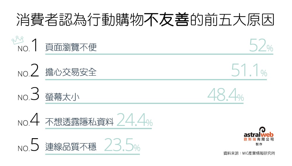 手機網頁設計