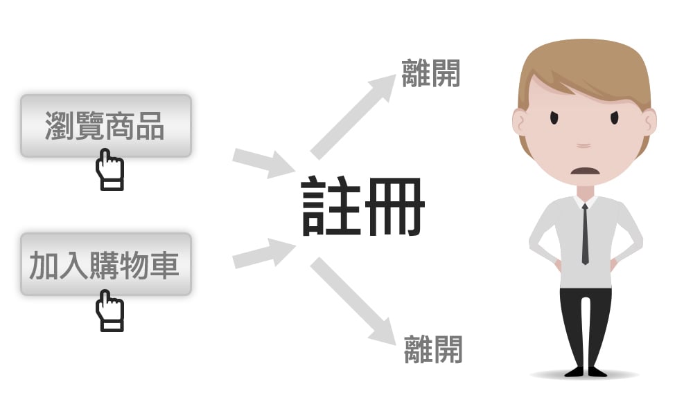 12個結帳頁面的設計技巧