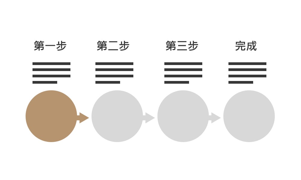 12個結帳頁面的設計技巧