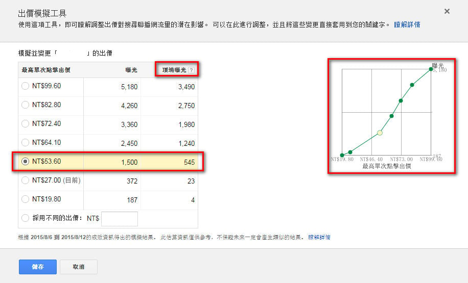 Google Adwords 關鍵字出價模擬工具