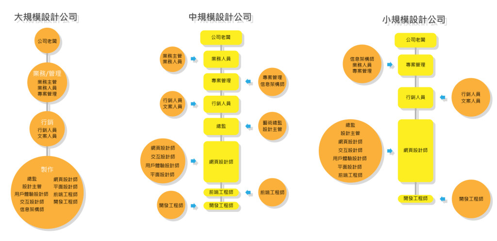 網站設計