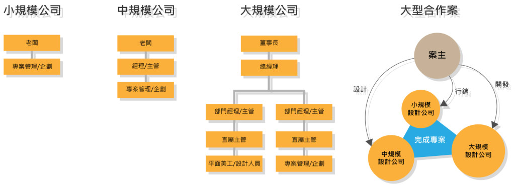 網站設計