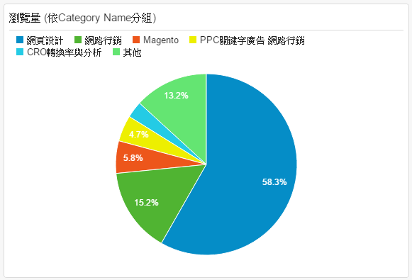 google analytics