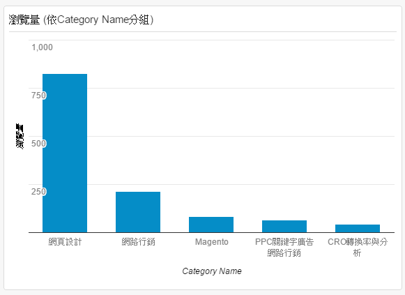 google analytics