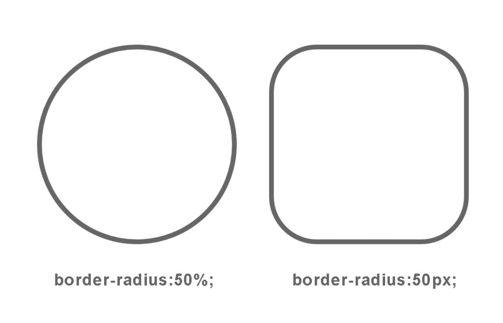 CSS(border-radius)