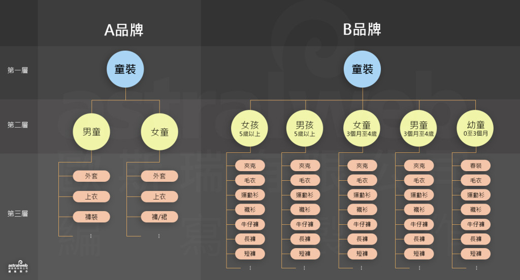 選單設計