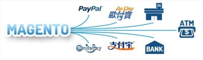 Magento金流串接服務 Magento金流串接服務
