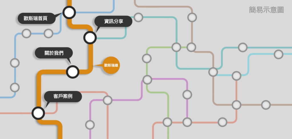 什麼是Crawling 與 Indexing