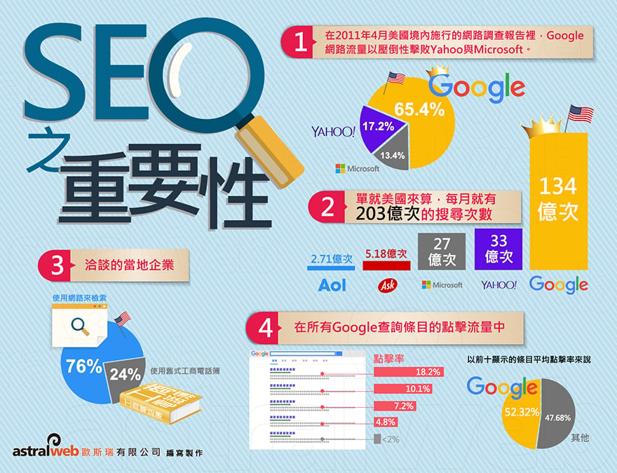 Importance of SEO-Banner