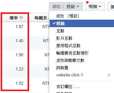 改善Facebook廣告成效