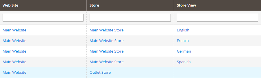 Magento2 Manage Stores (4)