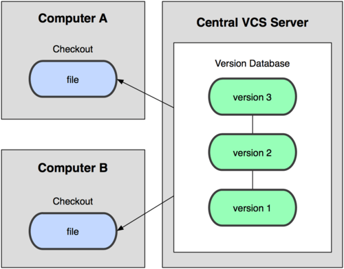 GitHub (4)