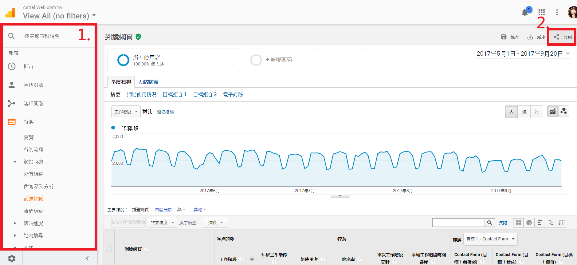 Google Analytics Send E-mail reports on a regular basis (1)