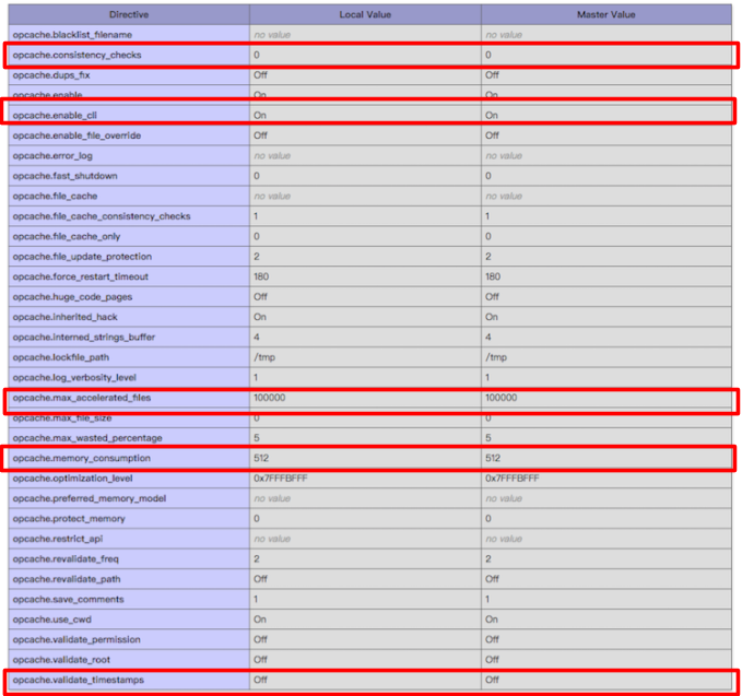 Magento 2 Performance Optimization (3)