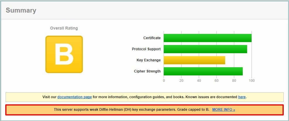 Qualys SSL LABS 04