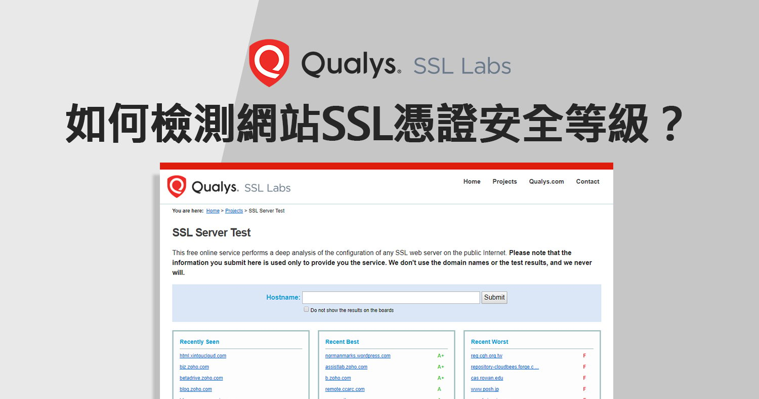 Qualys SSL LABS