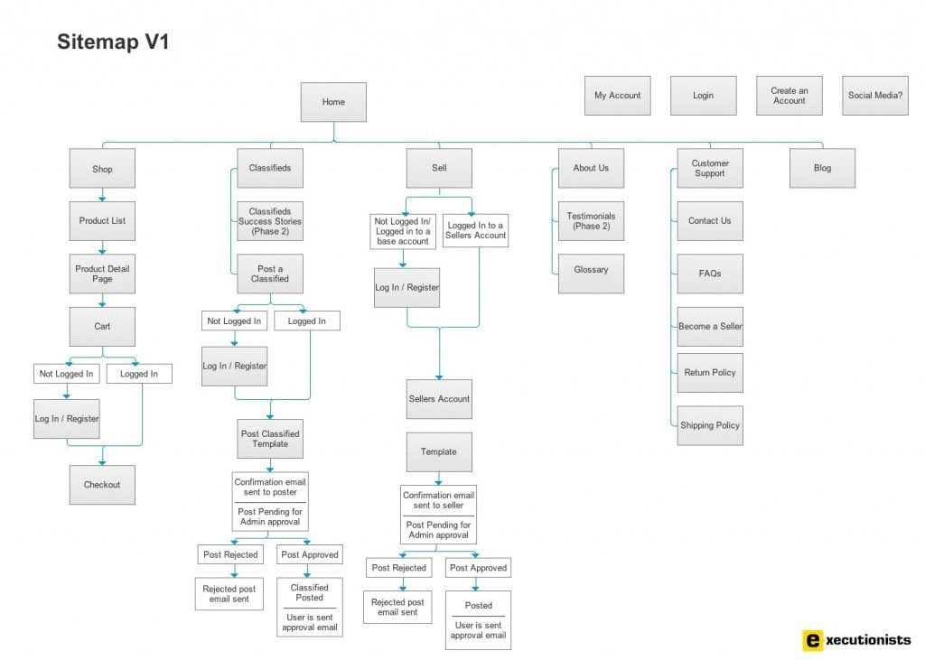 Sitemap