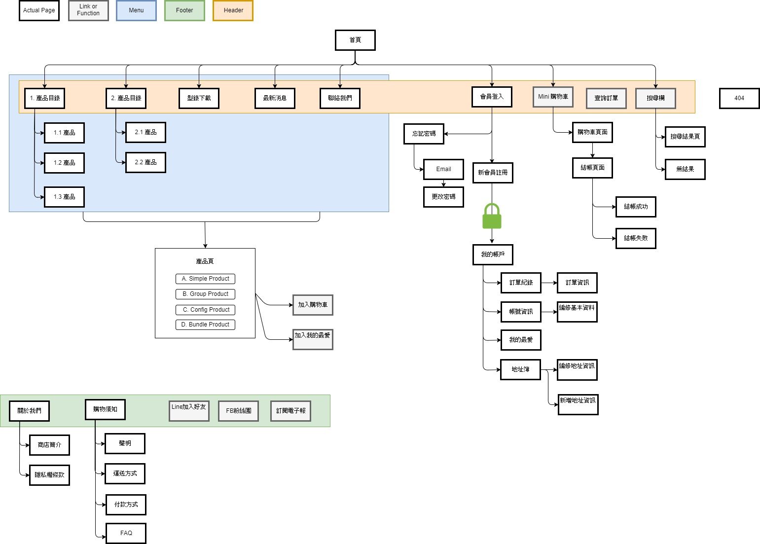 sitemap (3)