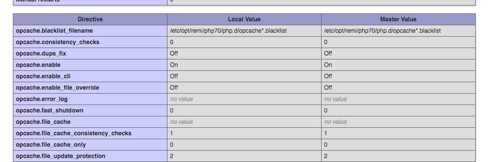 Opcache