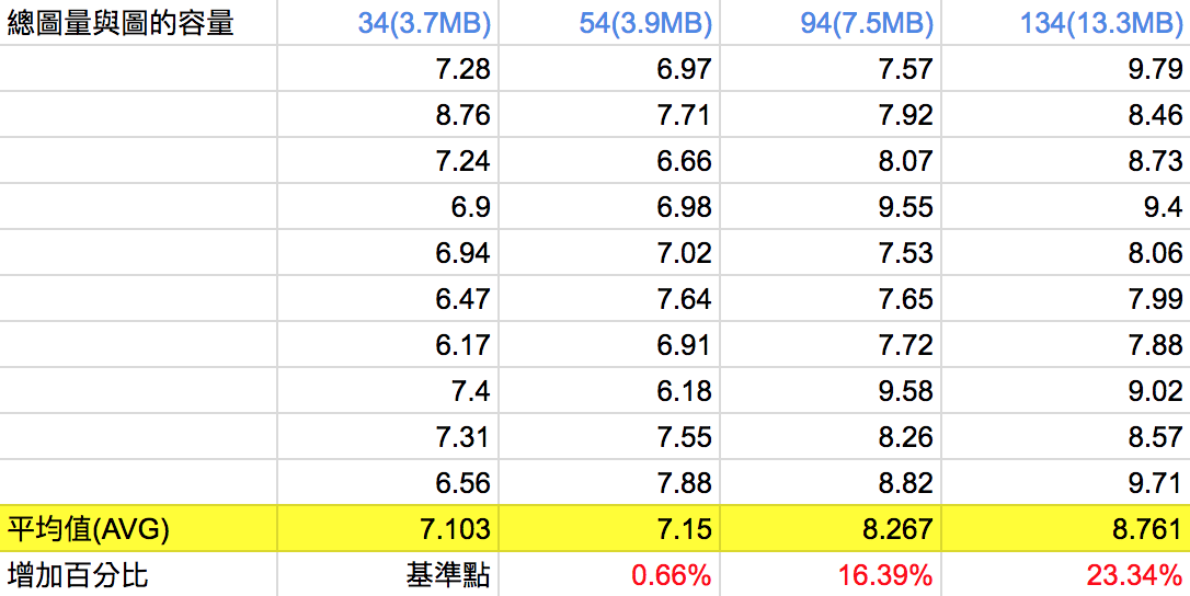 test page reading speed (2)