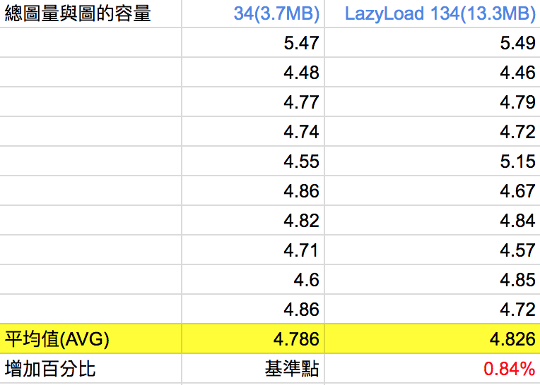 test page reading speed (4)