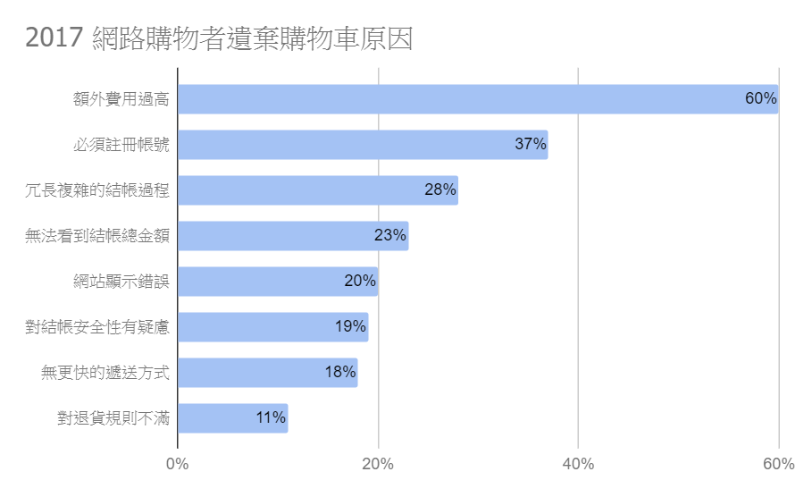 improve shopping cart conversion rate (1)