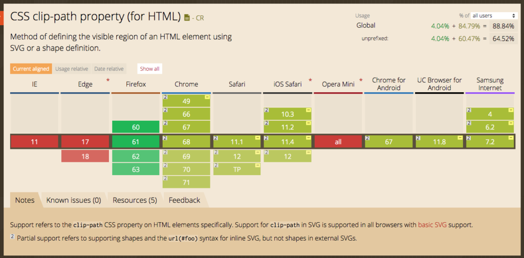 Clippy - 輕鬆利用 CSS 實踐多邊形設計 - Astral Web 歐斯瑞有限公司