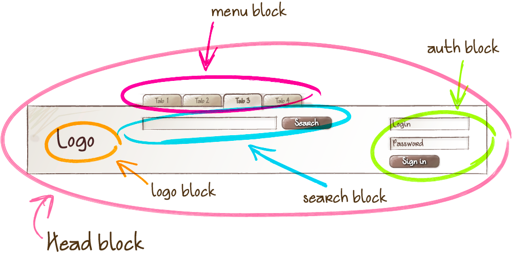 使用bem維護和開發css 01