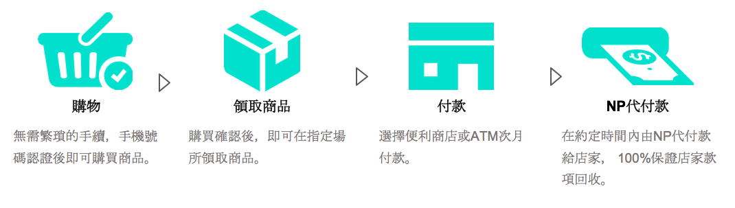 AFTEE提供次月付款的方式